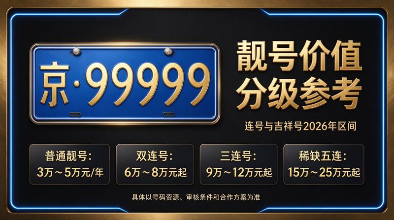 2026年北京租电车指标租赁业务展示
